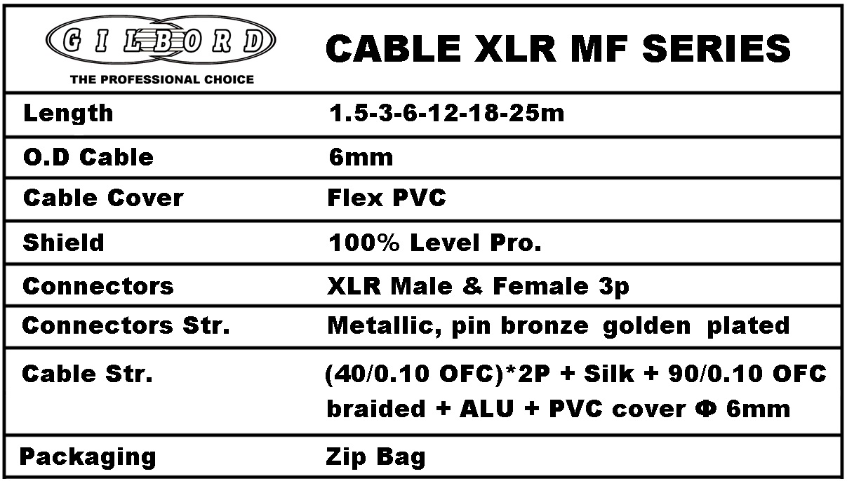 gilbord xlr mf cable male female τεχνικές προδιαγραφές πίνακας